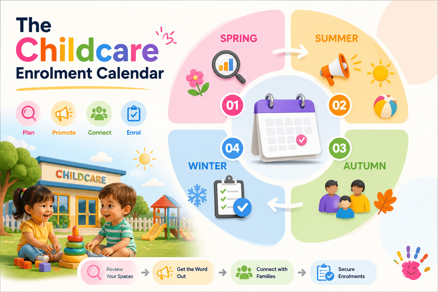 The Childcare Enrolment Calendar: A Month-by-Month Guide for Australian Parents